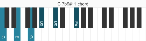 Piano voicing of chord C 7b9#11